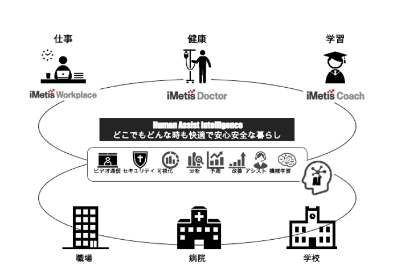 DXソリューション