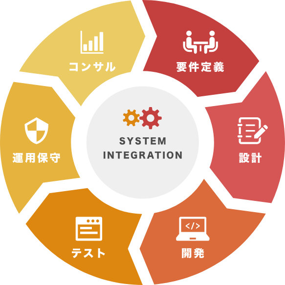 SI事業のイメージ