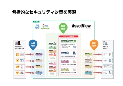 ICT活用