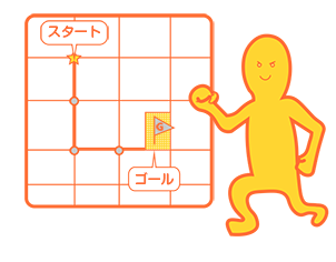 ウェアラブル端末を装着